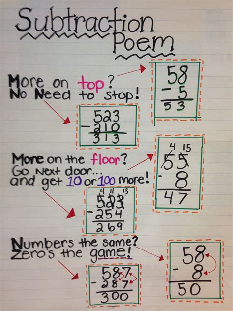 how to subtract 3 digit numbers with regrouping